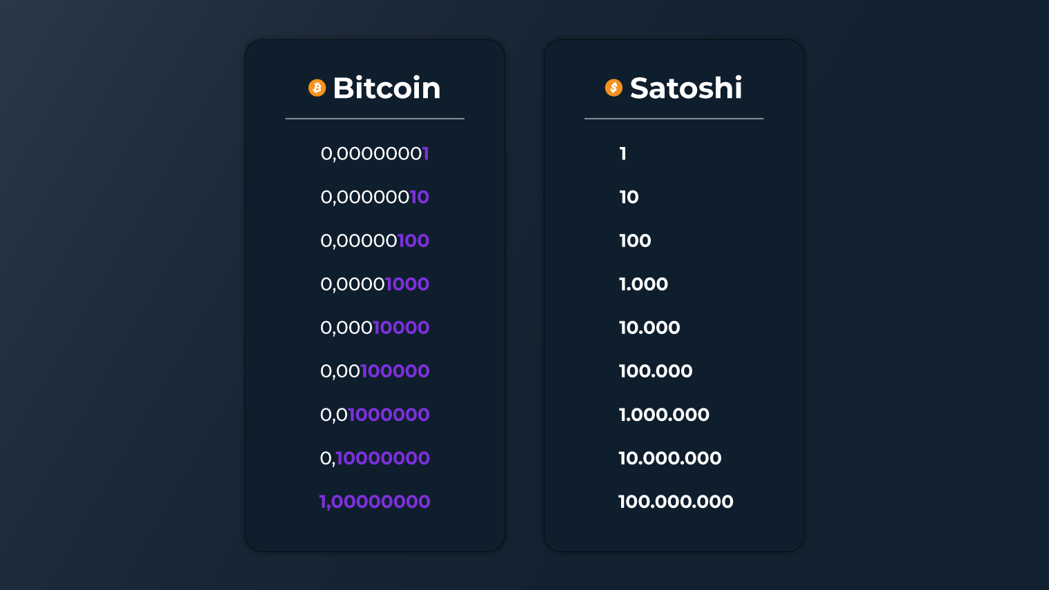 Who Is Satoshi Nakamoto?