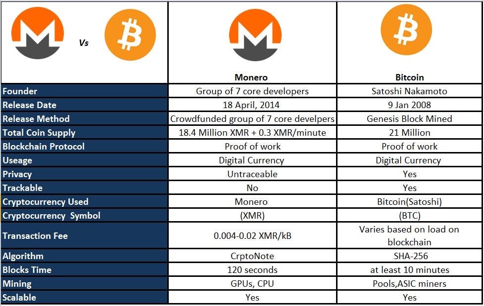 XMR to BTC swap | Exchange to Bitcoin anonymously - Godex