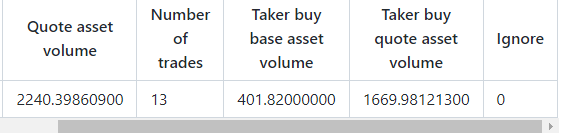 taker buy base asset volume - Spot/Margin API - Binance Developer Community