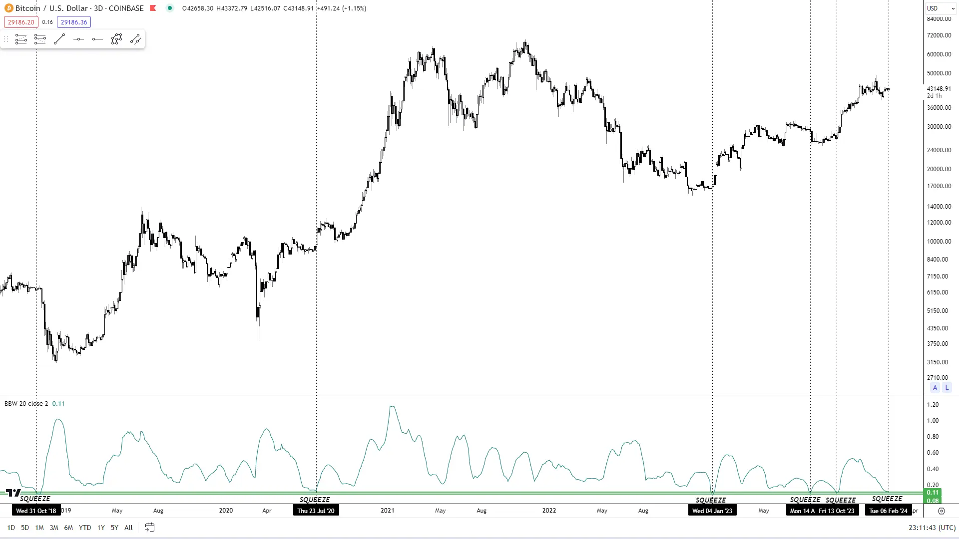 Exchange Bitcoin (BTC) to Cash USD  where is the best exchange rate?