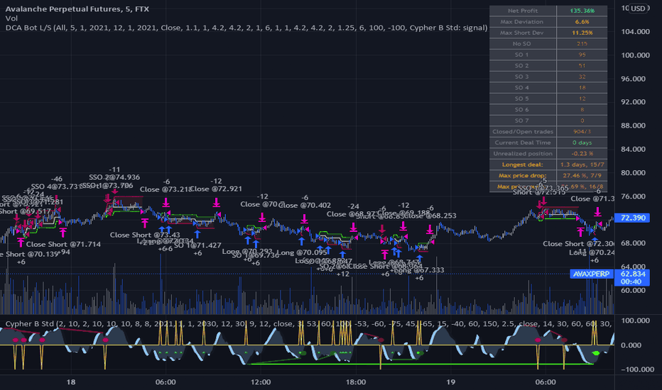 BTC Longs/Shorts ratio by [VanHelsing] — Indicator by VanHe1sing — TradingView