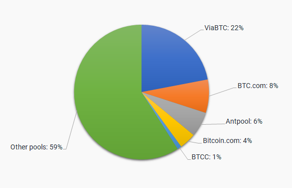 Bitcoin Cash Mining - Things to Know Before You Start Mining BCH