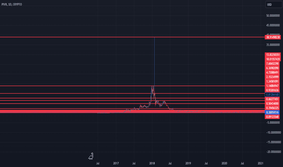 Trader thecryer — Trading Ideas & Charts — TradingView