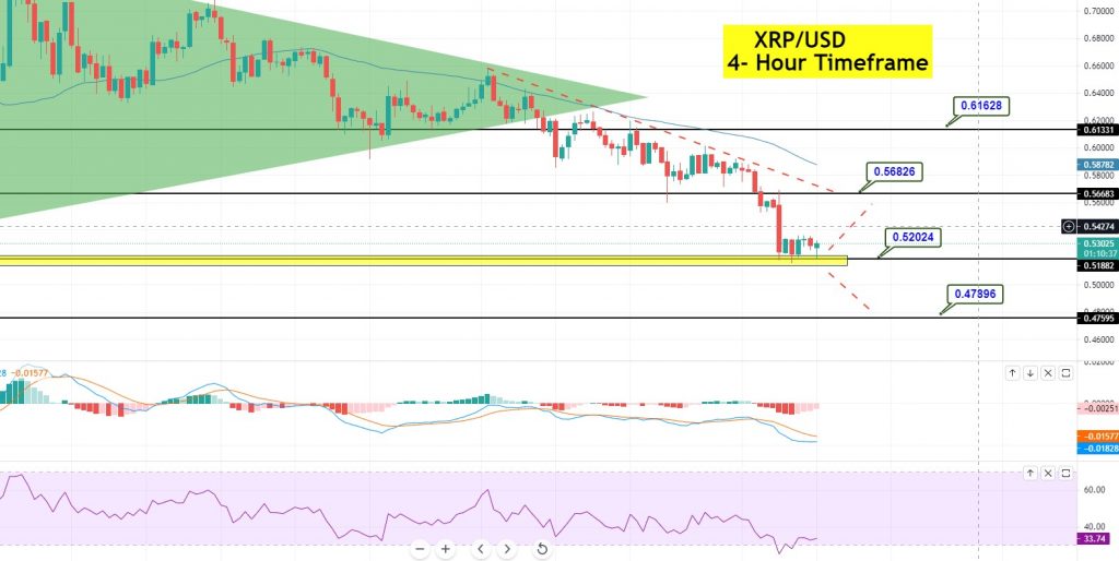 XRP Price (XRP), Market Cap, Price Today & Chart History - Blockworks