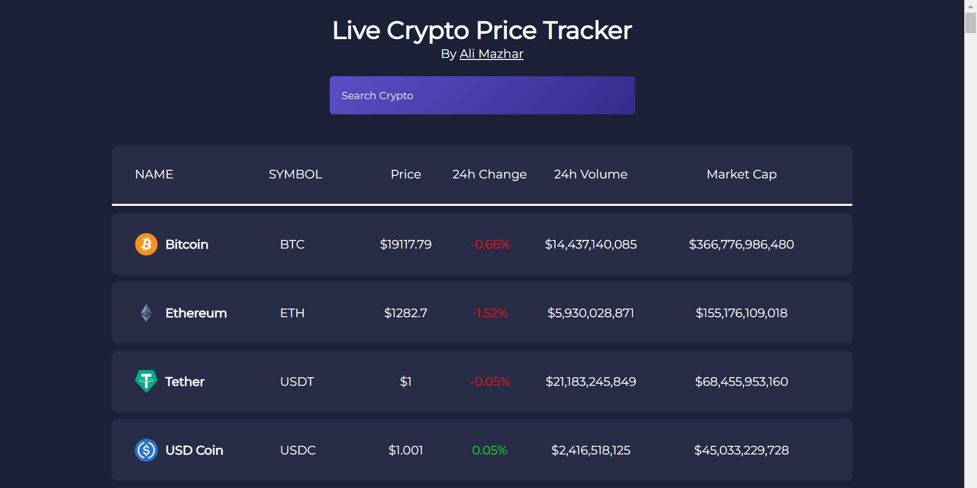 Crypto Real Time Prices & Latest News - Yahoo Finance