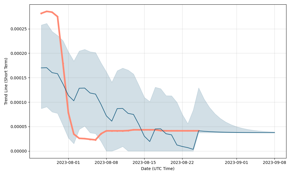 Time New Bank Price Today Stock TNB/usd Value Chart