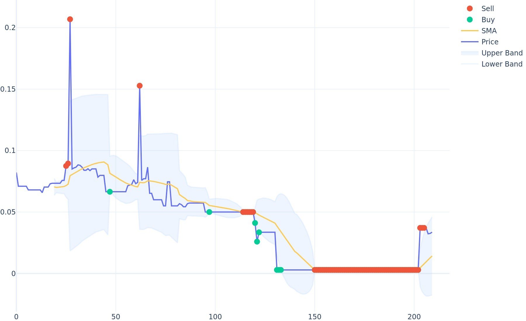 Green Energy Coin (GEC) Price History - BitScreener