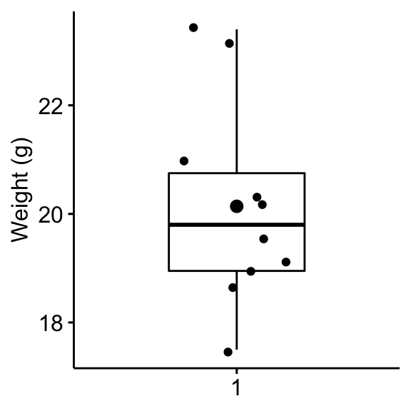 Quick-R: Resampling Statistics