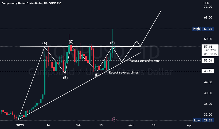 1001fish.ru Charts and Quotes — TradingView