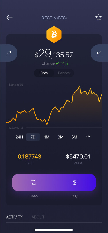 Exodus Crypto Wallet Review Pros, Cons and How It Compares - NerdWallet