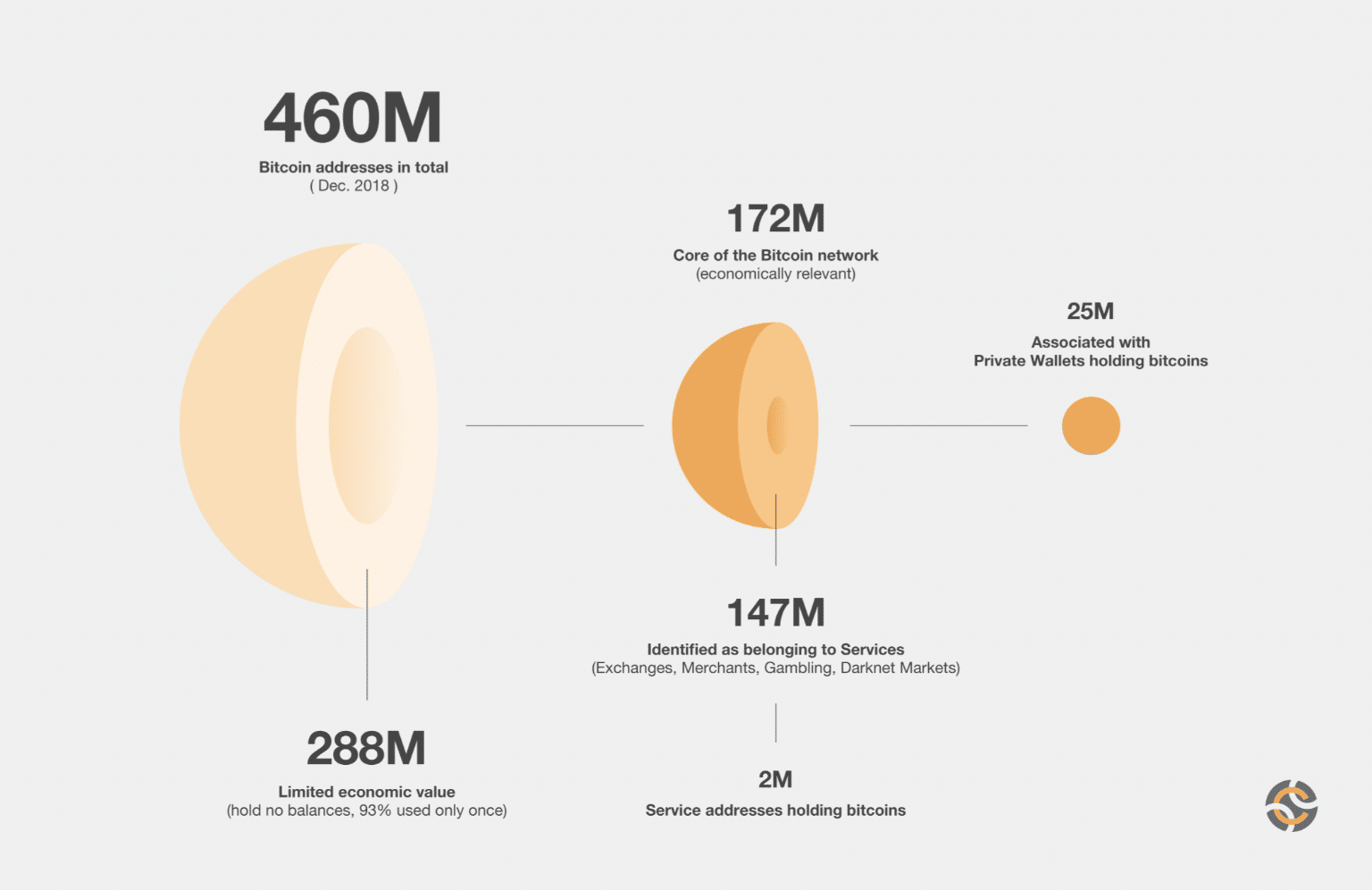 Bitcoin: Who owns it, who mines it, who’s breaking the law | MIT Sloan