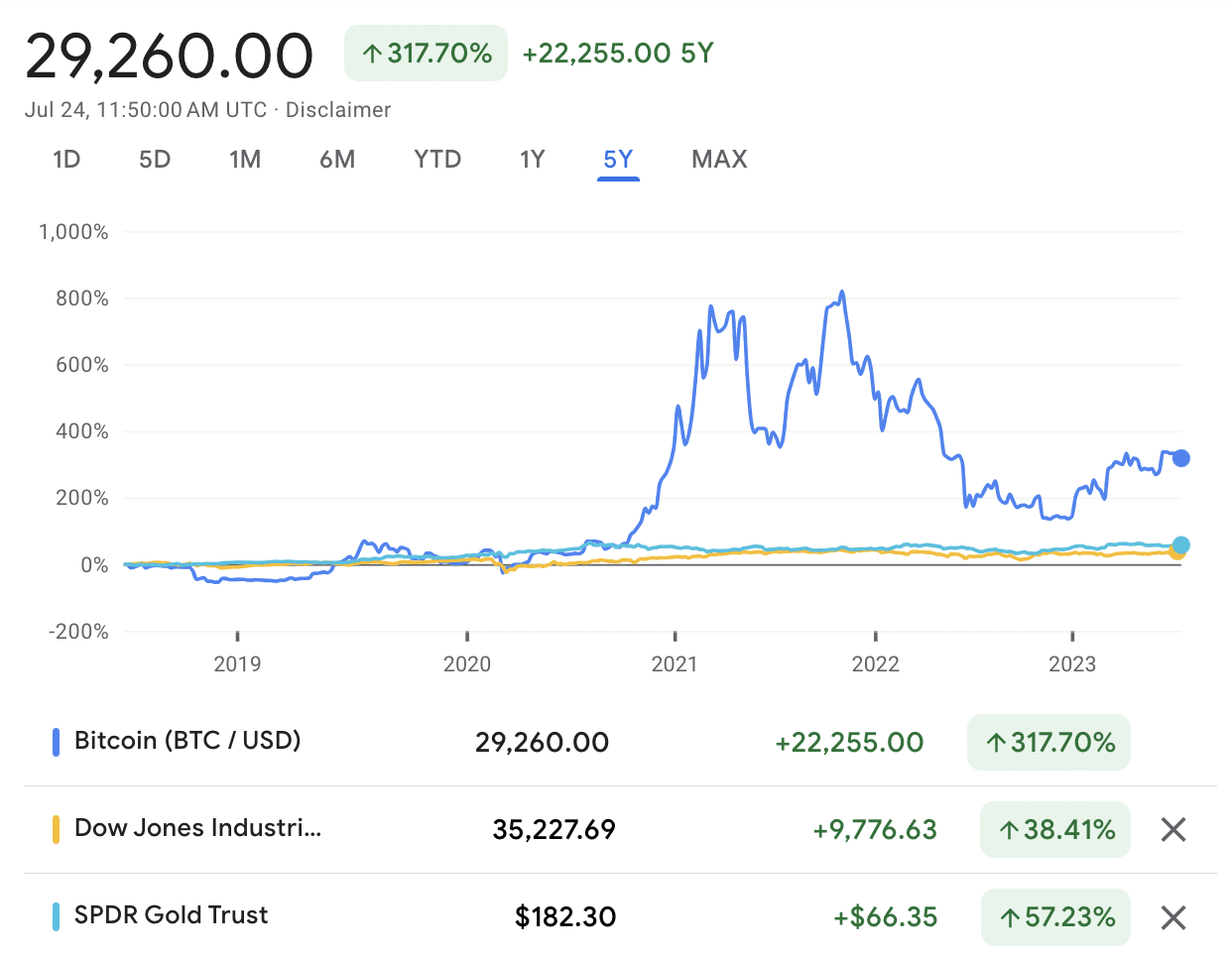 Bitcoin Price | BTC Price Index and Live Chart - CoinDesk