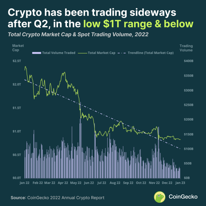 Top Cryptocurrency Prices and Market Cap