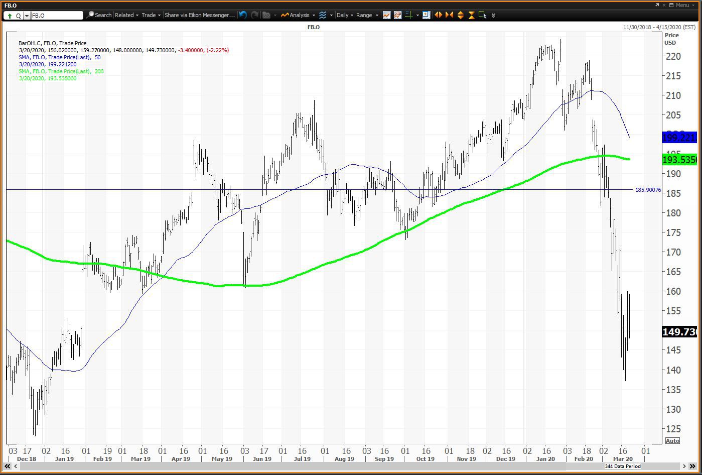 Meta Share Price Live Today: FB Stock Price Live, News, Quotes & Chart - Moneycontrol