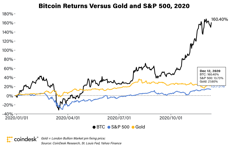 Bitcoin / Tether Price Chart — BTCUSDT — TradingView