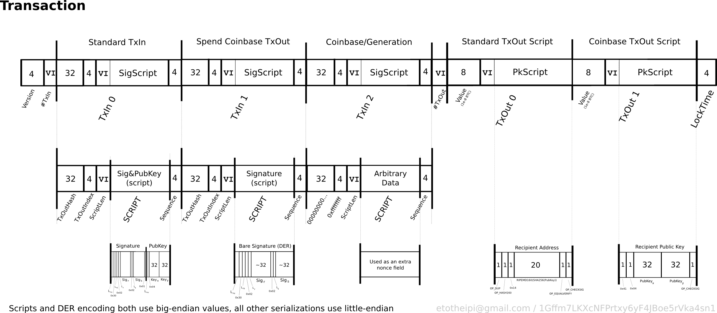 What Is a Block in the Crypto Blockchain, and How Does It Work?