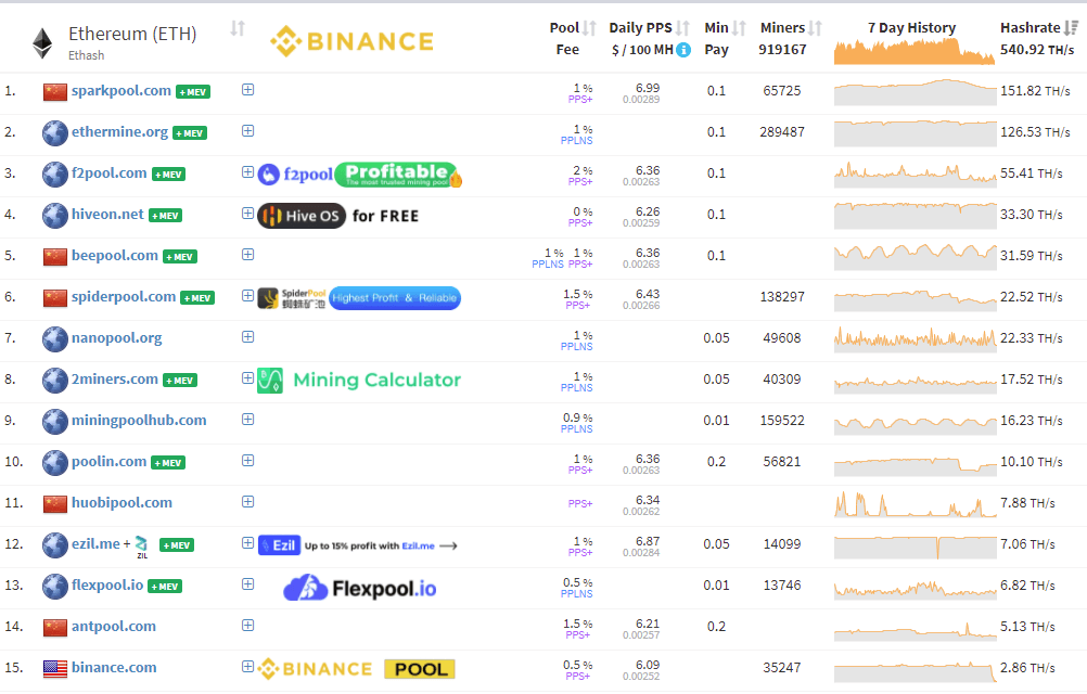 Ethereum PoW ETHW Network Hashrate Chart - 2Miners