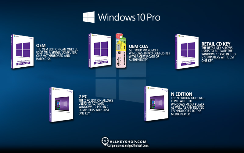 Buy Microsoft Windows 10 Pro (OEM) - Keytive