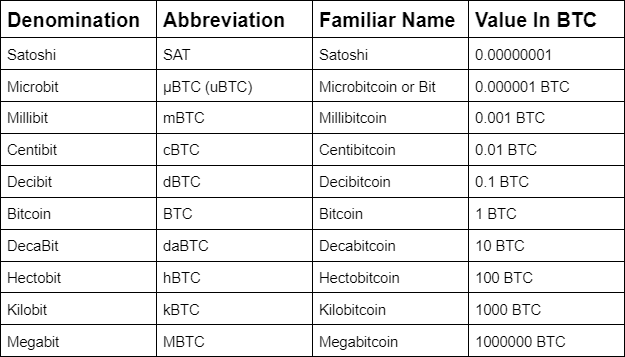 BTC to CHF | Convert Bitcoin to Swiss Franc | OKX