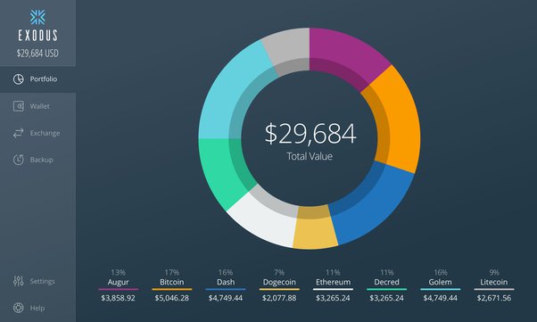 Where and How To Buy Factom in | Beginner’s Guide