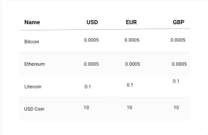 What is the lowest amount you can invest in Bitcoin? - Talented Ladies Club