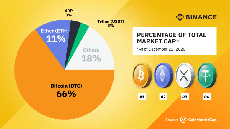 Crypto Real Time Prices & Latest News - Yahoo Finance