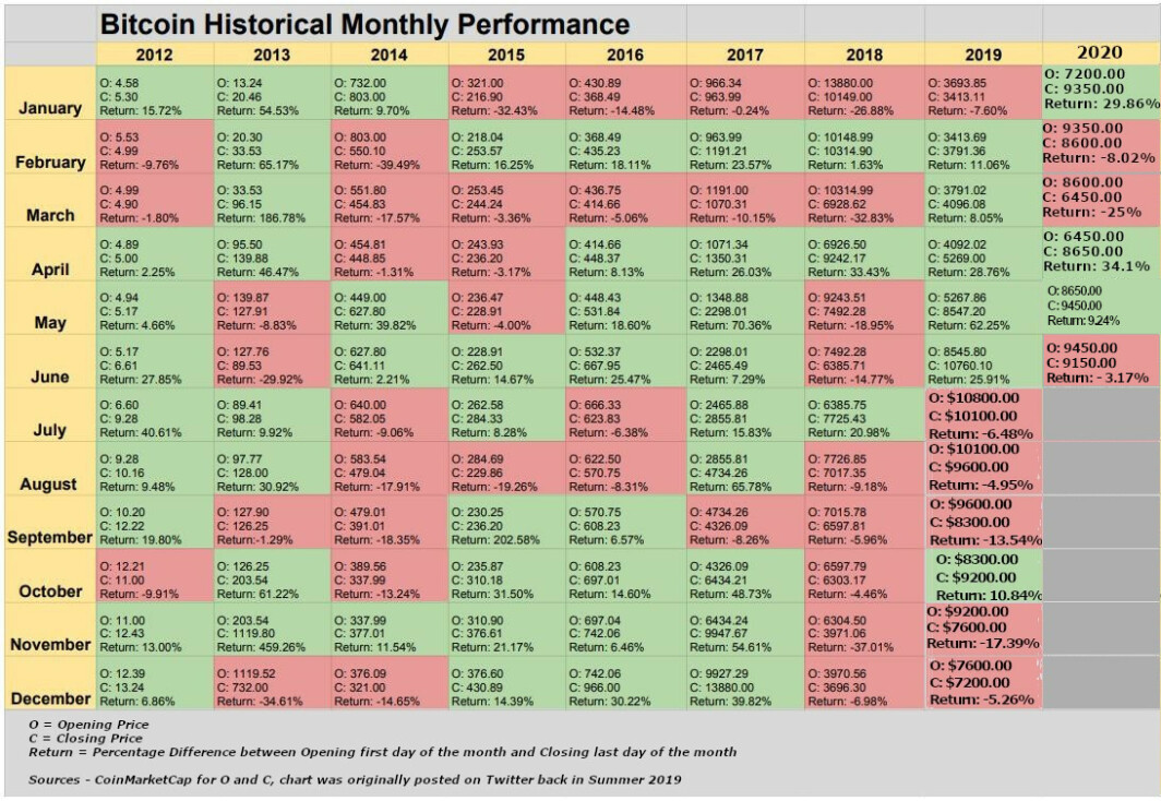 Ethereum price today, ETH to USD live price, marketcap and chart | CoinMarketCap