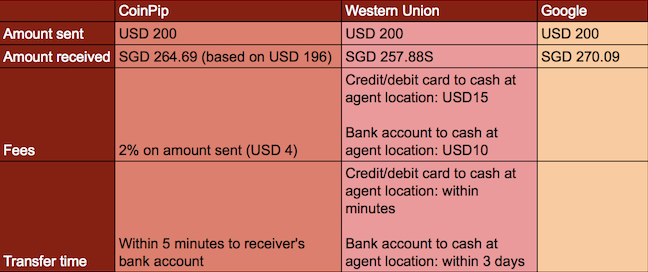 /r/Bitcoin - Bitcoin Wiki