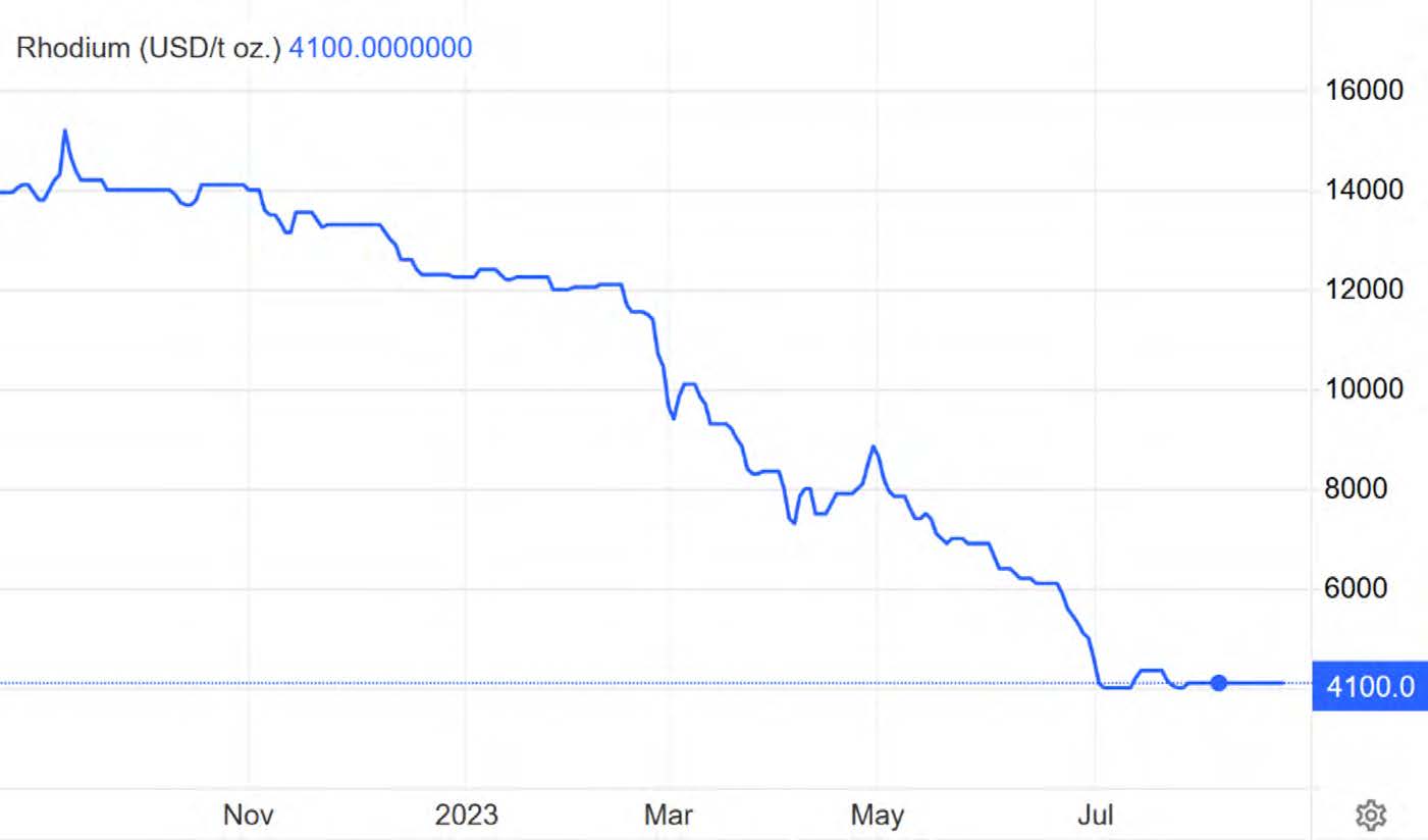 LBMA Precious Metal Prices | LBMA