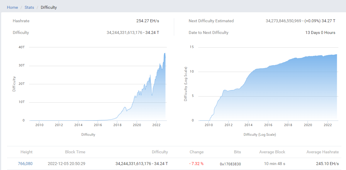 The Sell-Off Continues: CoinDesk Indices' Todd Groth