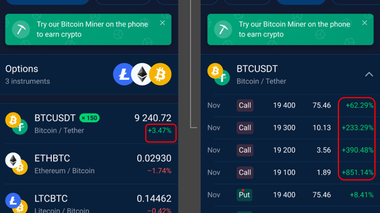 How Do You Trade Options on Bitcoin?