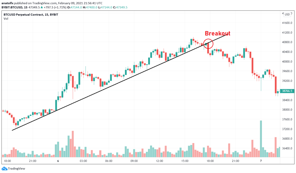 Trading Tips: Long and Short Crypto Position Guide • MEXC Blog