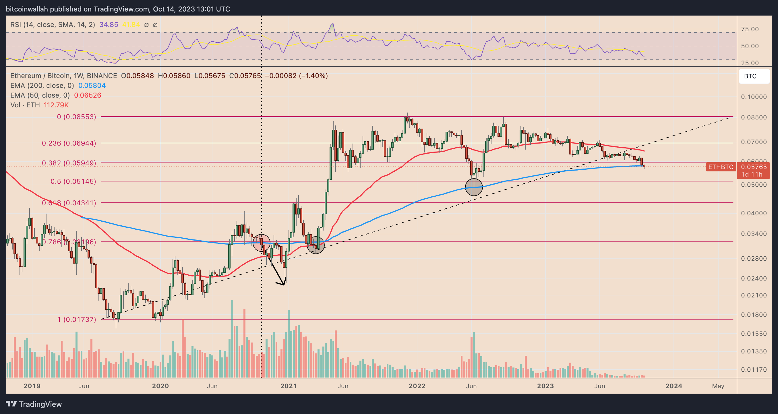 Ethereum (ETH) Price Prediction - 