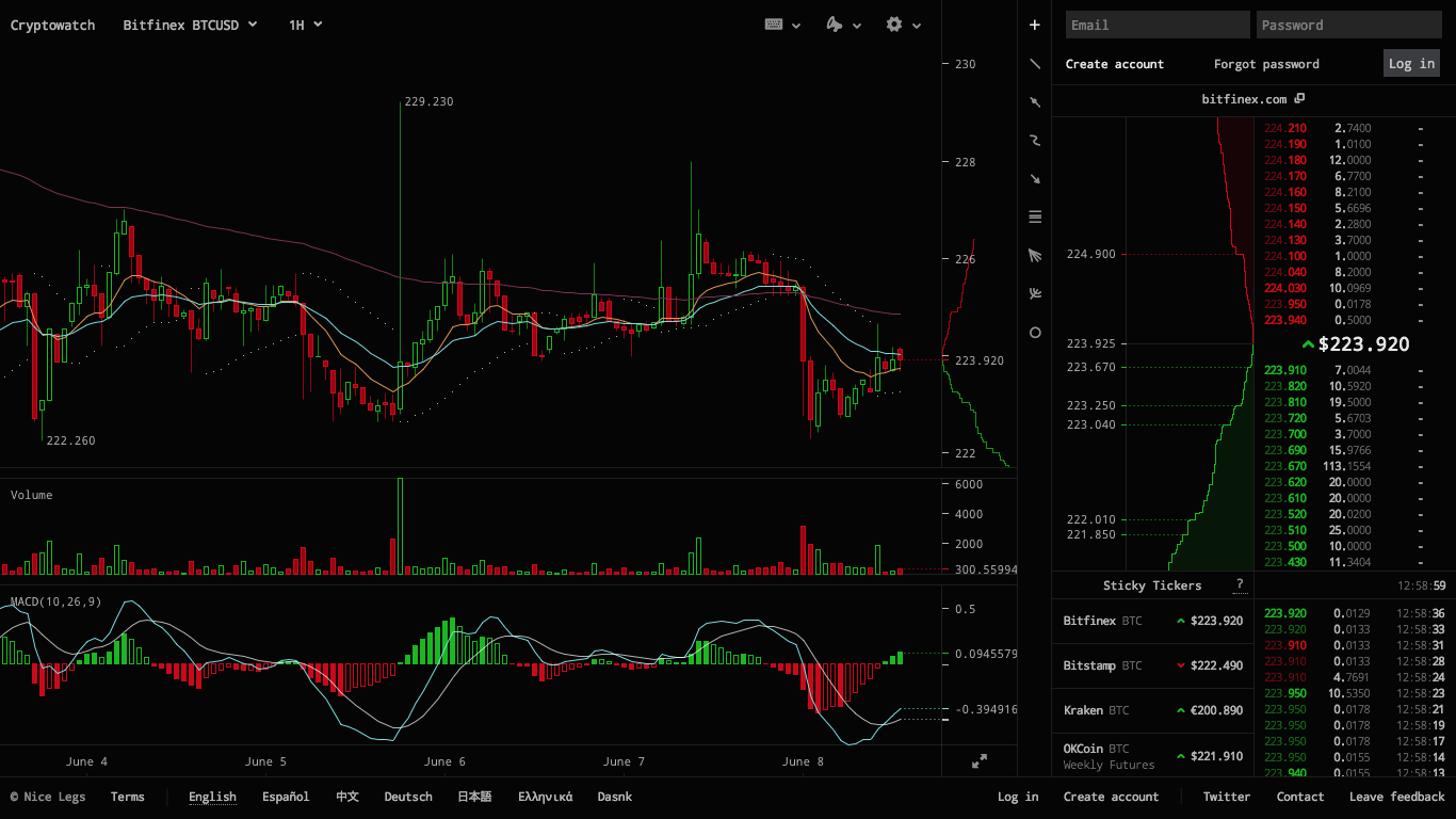 Bitcoin Price | BTC USD | Chart | Bitcoin US-Dollar | Markets Insider