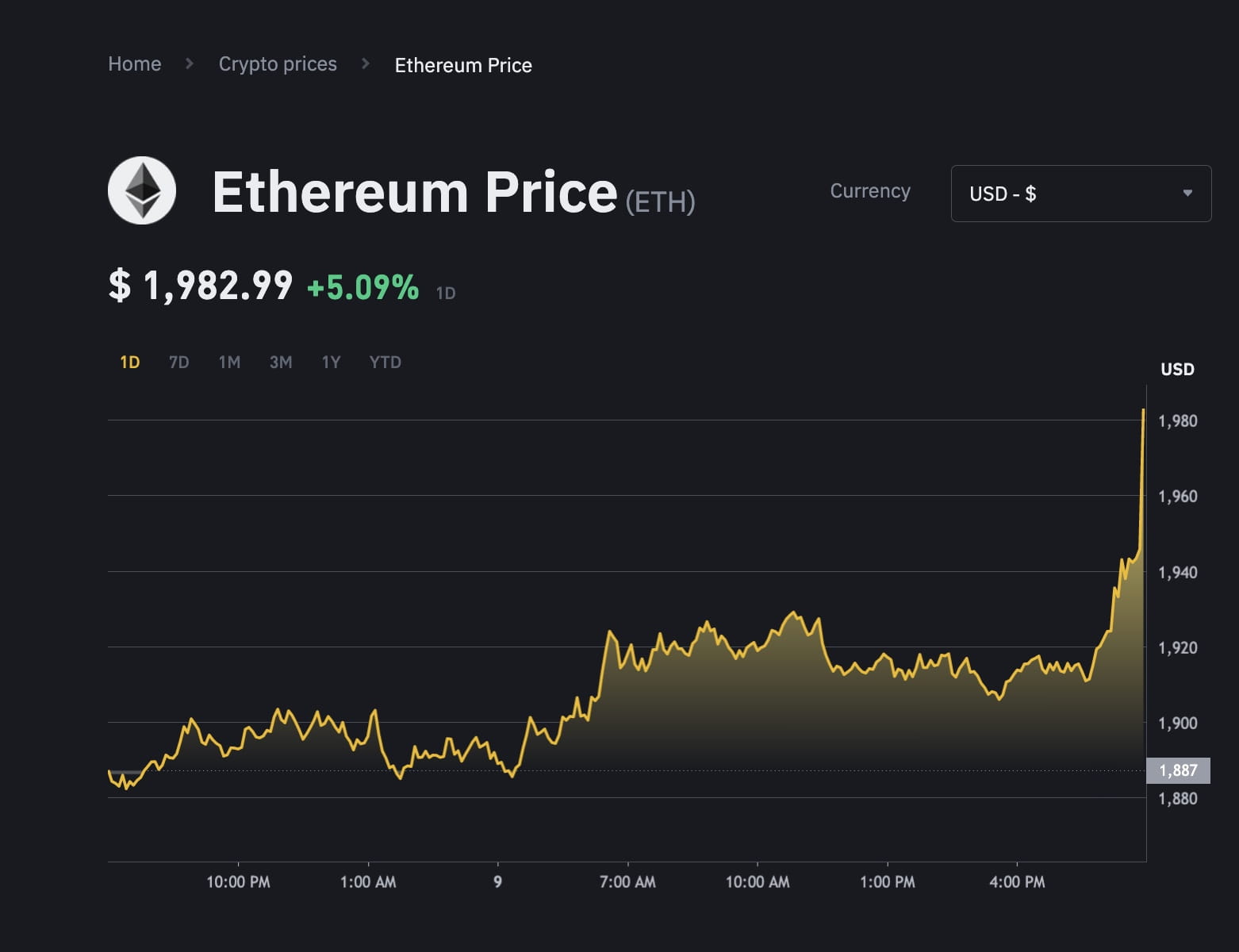 Ethereum Price May Break $ In November; Here's Why