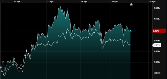 Crypto Trading Pairs Explained