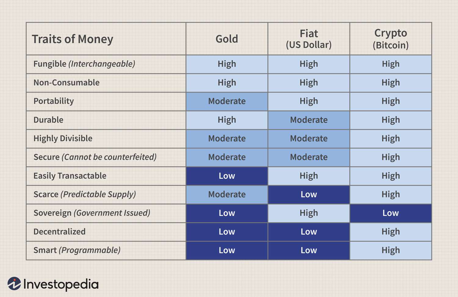 What determines the value of a cryptocurrency? | Tradimo