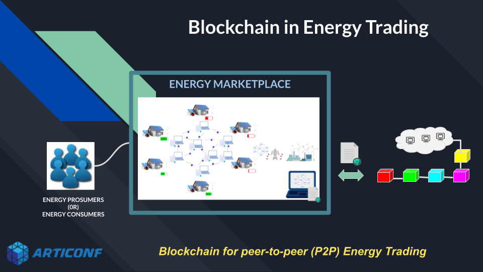 Blockchain and energy: the revolution of the prosumers | Phineal