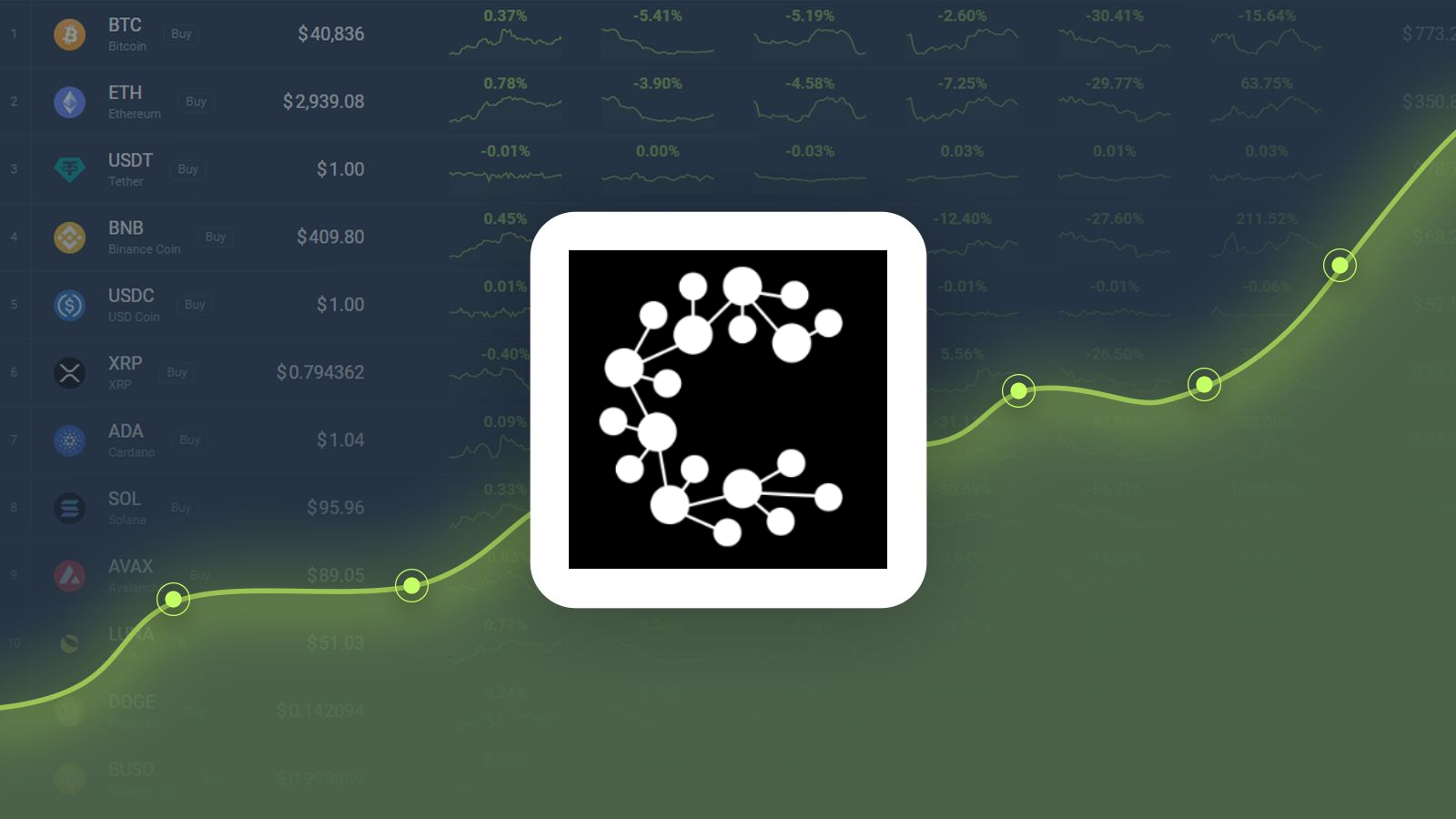 Casper (CSPR) Price Prediction , – | CoinCodex