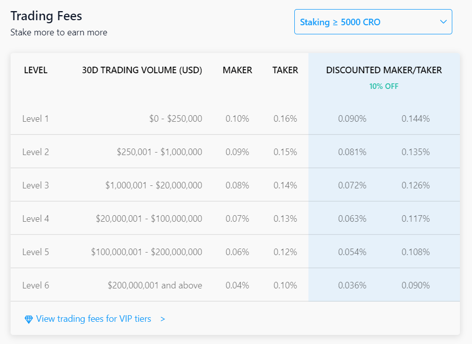 1001fish.ru vs. Coinbase []: Which Exchange Should You Choose? | FinanceBuzz