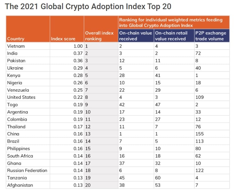 Cryptocurrency Market Capitalization