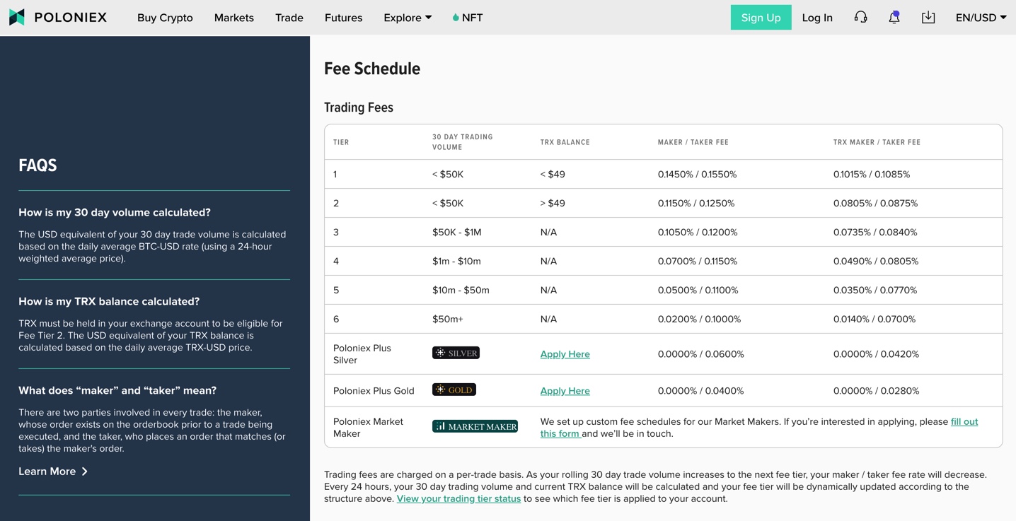 Poloniex | Business