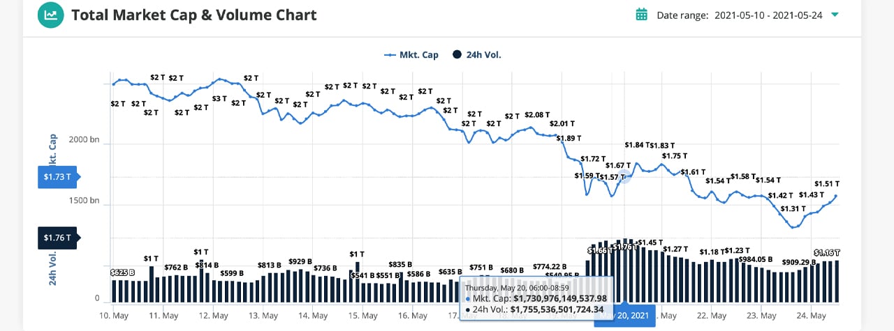 Bitcoin USD (BTC-USD) Price, Value, News & History - Yahoo Finance