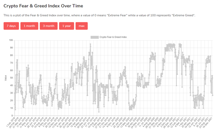 Live Crypto Fear and Greed Index (Updated: Mar 04, )