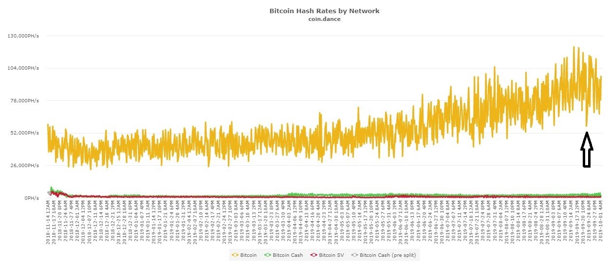 Bitcoin Difficulty Chart