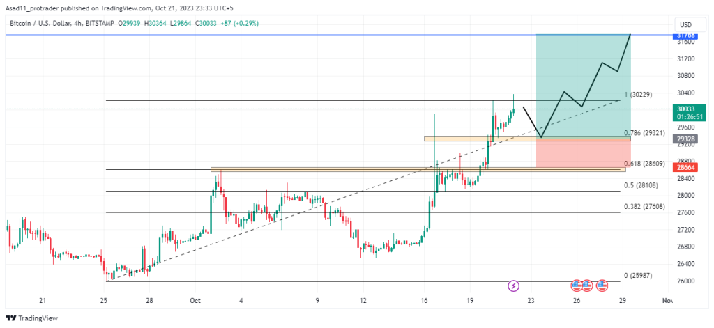 BTCUSD Bitcoin US Dollar - Currency Exchange Rate Live Price Chart