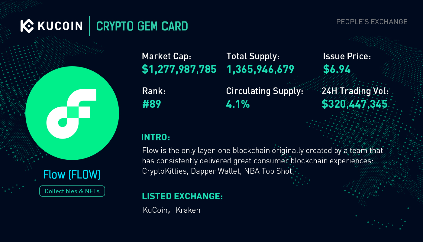 Flow Exchanges - Buy, Sell & Trade FLOW | CoinCodex