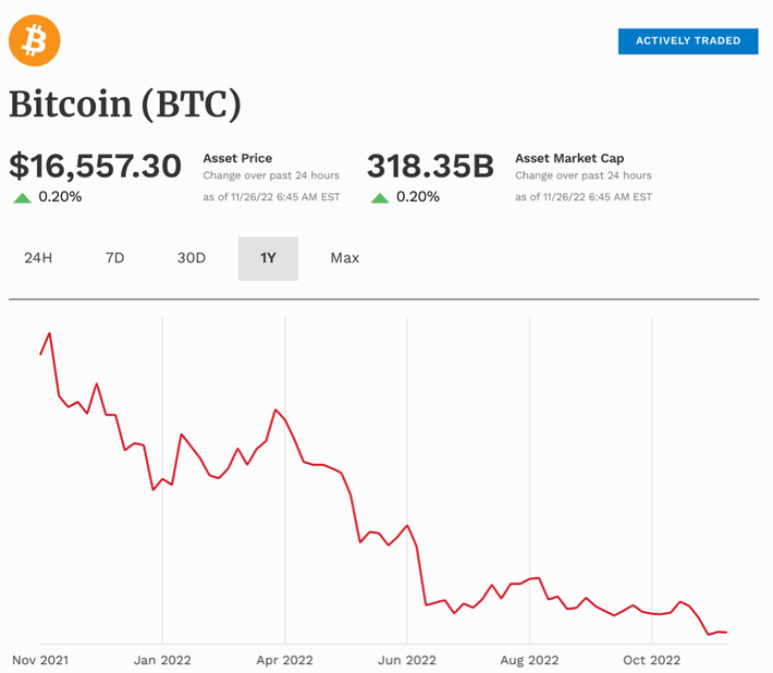 Bitcoin Price Prediction: BitMEX Founder Projects BTC to Soar Up To $1 Million By ⋆ ZyCrypto