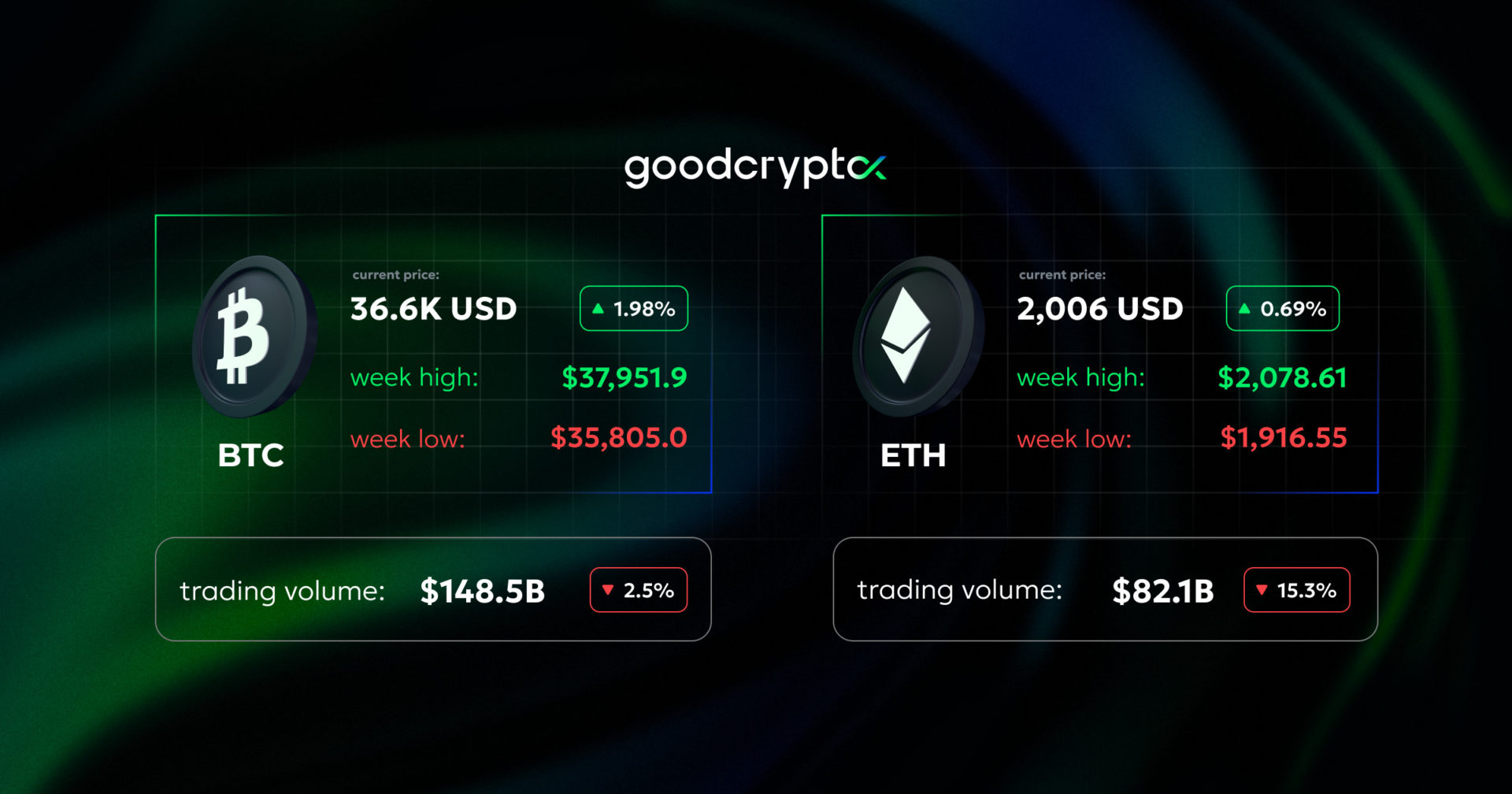 History of Tether's peg: Every time USDT traded above or below one dollar