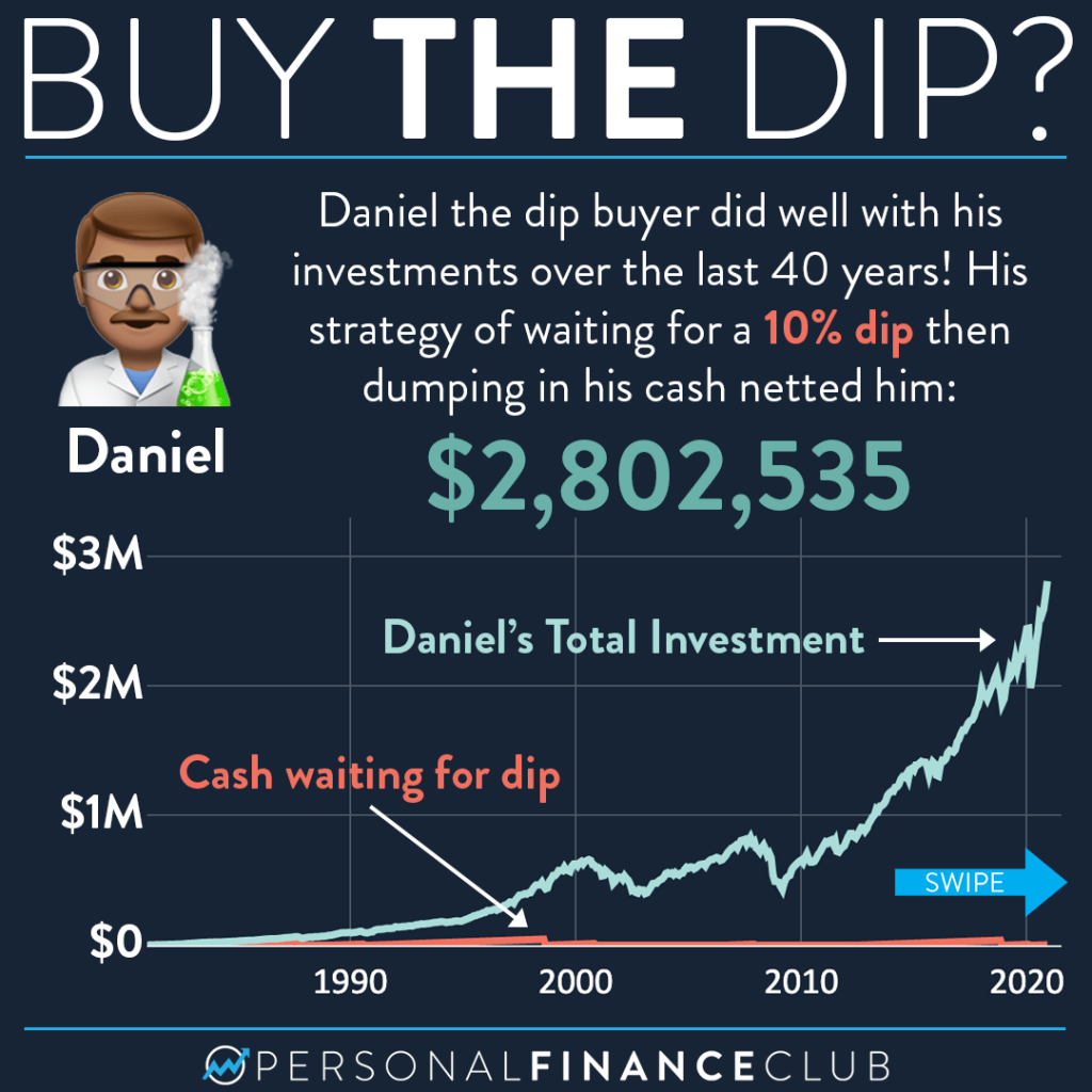 Buy The Dip Sell The Rip: How To Make Money? (Updated )